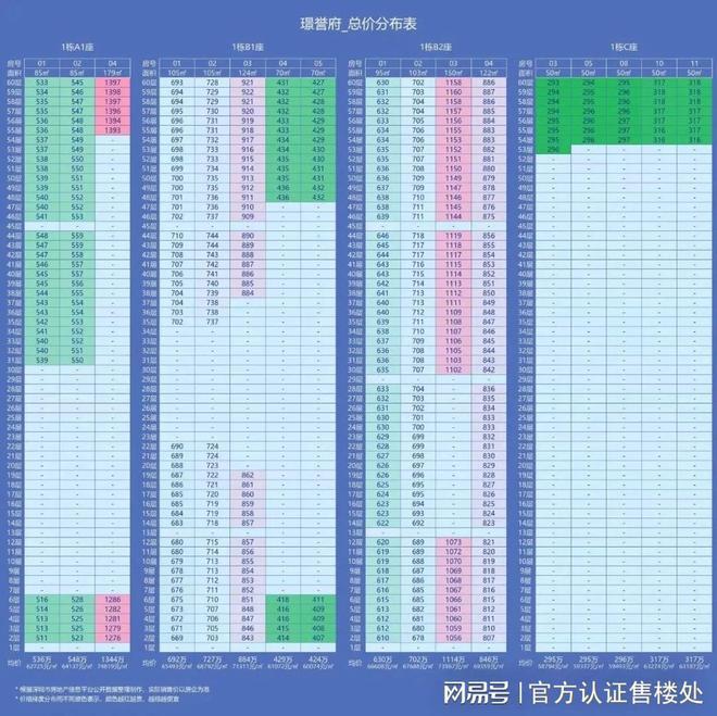 20雷竞技【RAYBET】24官方咨询：深圳京基璟誉府欢迎您楼盘简介璟誉府售楼中心(图2)