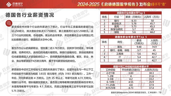 RAYBET(雷竞技)启德教育《2024-2025德国留学报告》：理工科与商科为德国强势专业(图3)