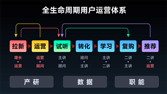 GET2024教育科技大会在京举办高途罗斌展望未来十年教培企业的机遇与挑战(图4)
