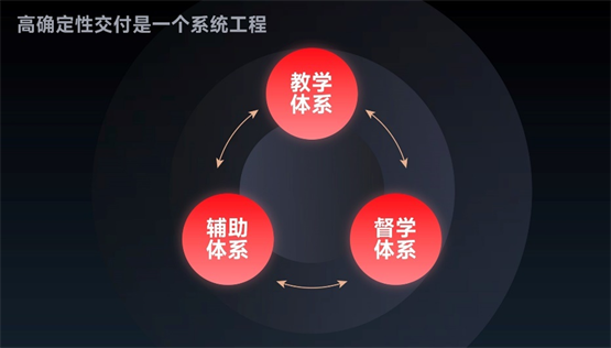 GET2024教育科技大会在京举办高途罗斌展望未来十年教培企业的机遇与挑战(图3)