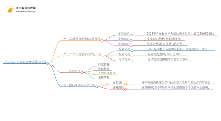 2025年广东省自学考试专科报名时间是到几号结束