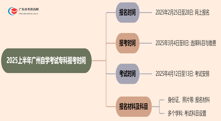 2025上半年广州自学考试专科报考时间新鲜出炉！