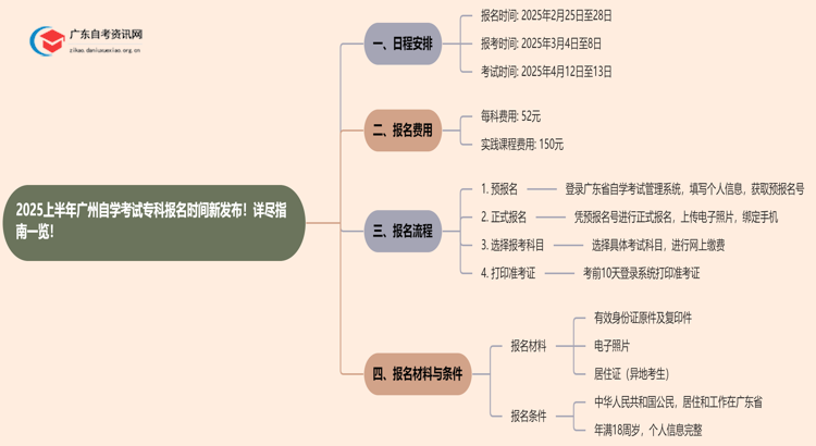 25上半年广州自学考试专科报名时间新发布！详尽指南一览！