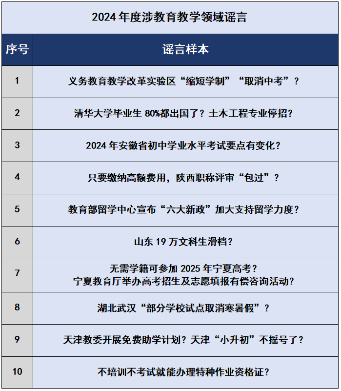 中国互联网联合辟谣平台2024年度教育谣言盘点(图1)