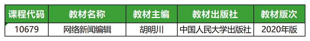 大考在即？2020版自考网络新闻采编与制作考点全集助你备考事半功倍！